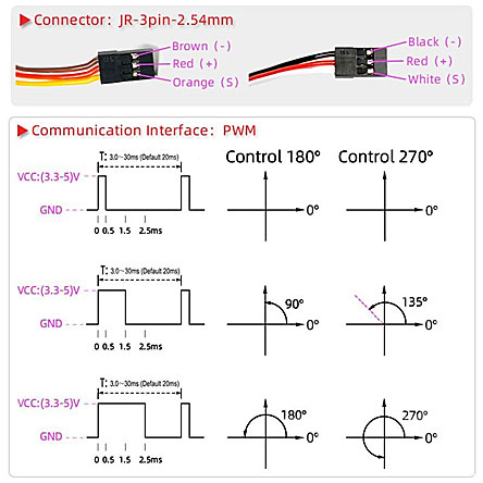 Servo Motor 5521MG Pro Stainless Steel Gears 20KG PWM Instructions Servo Motor 5521MG Pro Stainless Steel Gears 20KG PWM Instructions